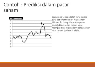 Contoh : Prediksi dalam pasar
saham
garis yang tegas adalah time-series
data sebenarnya dari nilai saham
Microsoft, dan garis putus-putus
adalah time series model yang
memprediksi nilai saham berdasarkan
nilai saham pada masa lalu.
 