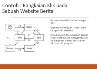 Contoh : Rangkaian Klik pada
Sebuah Website Berita
Setiap node adalah sebuah kategori
URL.
Garis melambangkan transisi antar
kategori URL tersebut.
Setiap transisi dikelompokan dengan
sebuah bobot yang menggambarkan
kemungkinan transisi antara satu
URL dan URL yang lain.
 