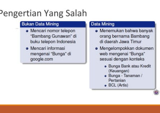 Pengertian Yang Salah
 