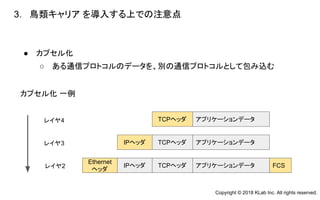 ● カプセル化
○ ある通信プロトコルのデータを、別の通信プロトコルとして包み込む
3. 鳥類キャリア を導入する上での注意点
　
カプセル化 一例
アプリケーションデータTCPヘッダ
アプリケーションデータTCPヘッダ
アプリケーションデータTCPヘッダIPヘッダ
IPヘッダ
Ethernet
ヘッダ
FCS
レイヤ4
レイヤ3
レイヤ2
Copyright © 2018 KLab Inc. All rights reserved.
 
