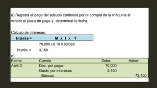 e) Registra el pago del adeudo contraido por la compra de la máquina al
vencer el plazo de pago y determinar la fecha.
Cálculo de intereses:
Interés = M x I x T
70,000 x 0.18 X 90/360
Interés = 3,150
e)
Fecha Cuenta Debe Haber
Abril 2 Doc. por pagar 70,000
Gasto por intereses 3,150
Bancos 73,150
 