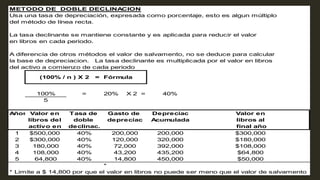 METODO DE DOBLE DECLINACION
Usa una tasa de depreciación, expresada como porcentaje, esto es algun múltiplo
del método de línea recta.
La tasa declinante se mantiene constante y es aplicada para reducir el valor
en libros en cada periodo.
A diferencia de otros métodos el valor de salvamento, no se deduce para calcular
la base de depreciacion. La tasa declinante es multiplicada por el valor en libros
del activo a comienzo de cada periodo
100% = 20% X 2 = 40%
5
Años Valor en Tasa de Gasto de Depreciac Valor en
libros del doble depreciac Acumulada libros al
activo en declinac. final año
1 $500,000 40% 200,000 200,000 $300,000
2 $300,000 40% 120,000 320,000 $180,000
3 180,000 40% 72,000 392,000 $108,000
4 108,000 40% 43,200 435,200 $64,800
5 64,800 40% 14,800 450,000 $50,000
*
* Limite a $ 14,800 por que el valor en libros no puede ser meno que el valor de salvamento
(100% / n ) X 2 = Fórmula
 