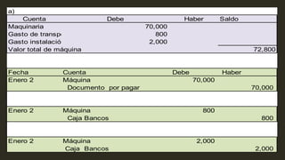 a)
Cuenta Debe Haber Saldo
Maquinaria 70,000
Gasto de transporte 800
Gasto instalación 2,000
Valor total de máquina 72,800
Fecha Cuenta Debe Haber
Enero 2 Máquina 70,000
Documento por pagar 70,000
Enero 2 Máquina 800
Caja Bancos 800
Enero 2 Máquina 2,000
Caja Bancos 2,000
 