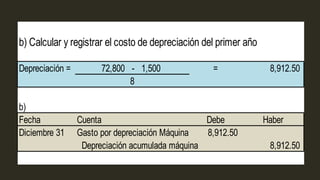 b) Calcular y registrar el costo de depreciación del primer año
Depreciación = 72,800 - 1,500 = 8,912.50
8
b)
Fecha Cuenta Debe Haber
Diciembre 31 Gasto por depreciación Máquina 8,912.50
Depreciación acumulada máquina 8,912.50
 
