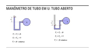 MANÔMETRO DE TUBO EM U: TUBO ABERTO
 