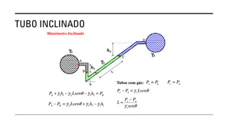 TUBO INCLINADO
 