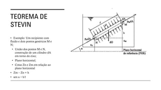 TEOREMA DE
STEVIN
• Exemplo: Um recipiente com
fluido e dois pontos genéricos M e
N;
• União dos pontos M e N,
construção de um cilindro dA
em torno do eixo;
• Plano horizontal;
• Cotas Zn e Zm em relação ao
plano horizontal
• Zm – Zn = h
• sen α = h/l
 