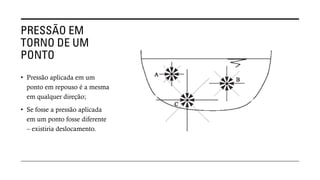 PRESSÃO EM
TORNO DE UM
PONTO
• Pressão aplicada em um
ponto em repouso é a mesma
em qualquer direção;
• Se fosse a pressão aplicada
em um ponto fosse diferente
– existiria deslocamento.
 