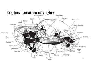 Engine: Location of engine
114
 