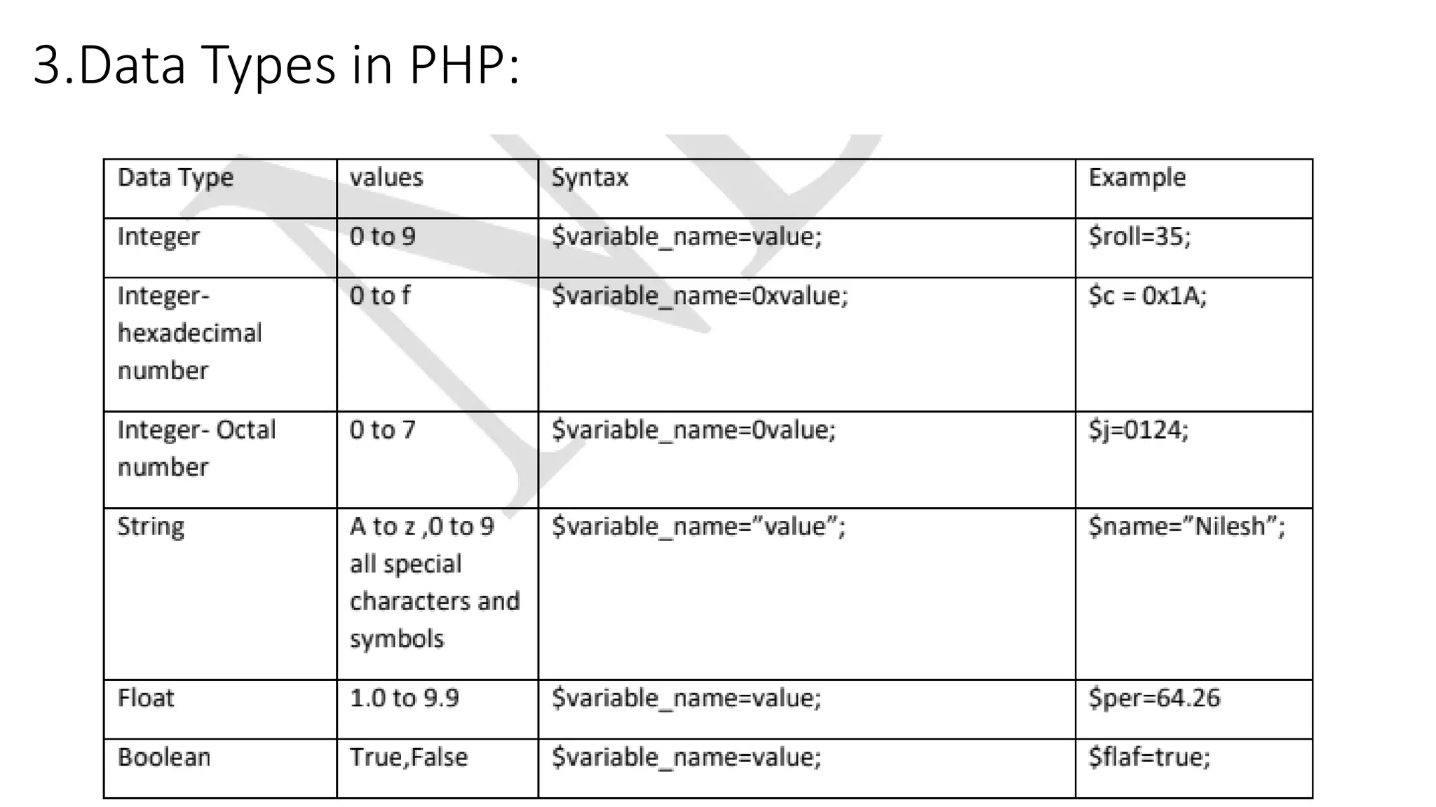 3.Data Types in PHP: 