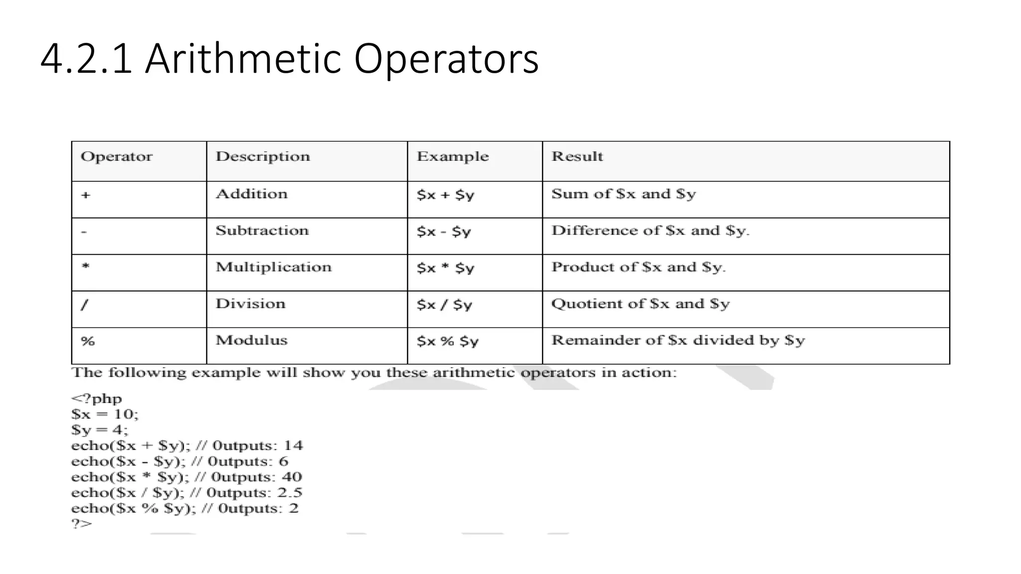 4.2.1 Arithmetic Operators 