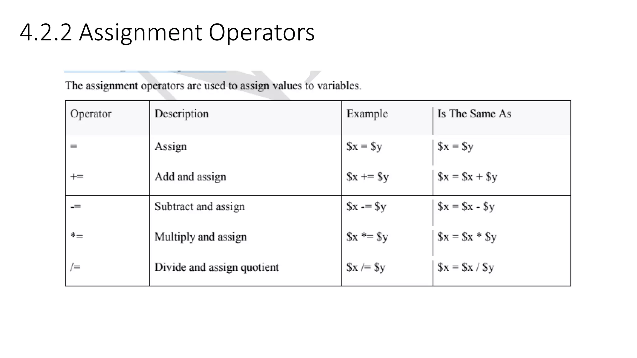 4.2.2 Assignment Operators 