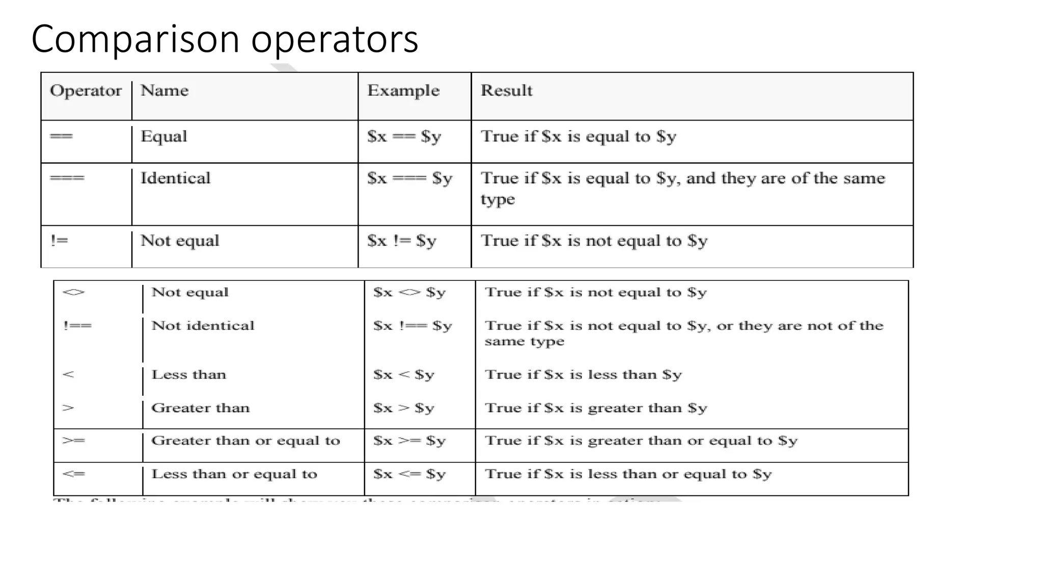 Comparison operators 