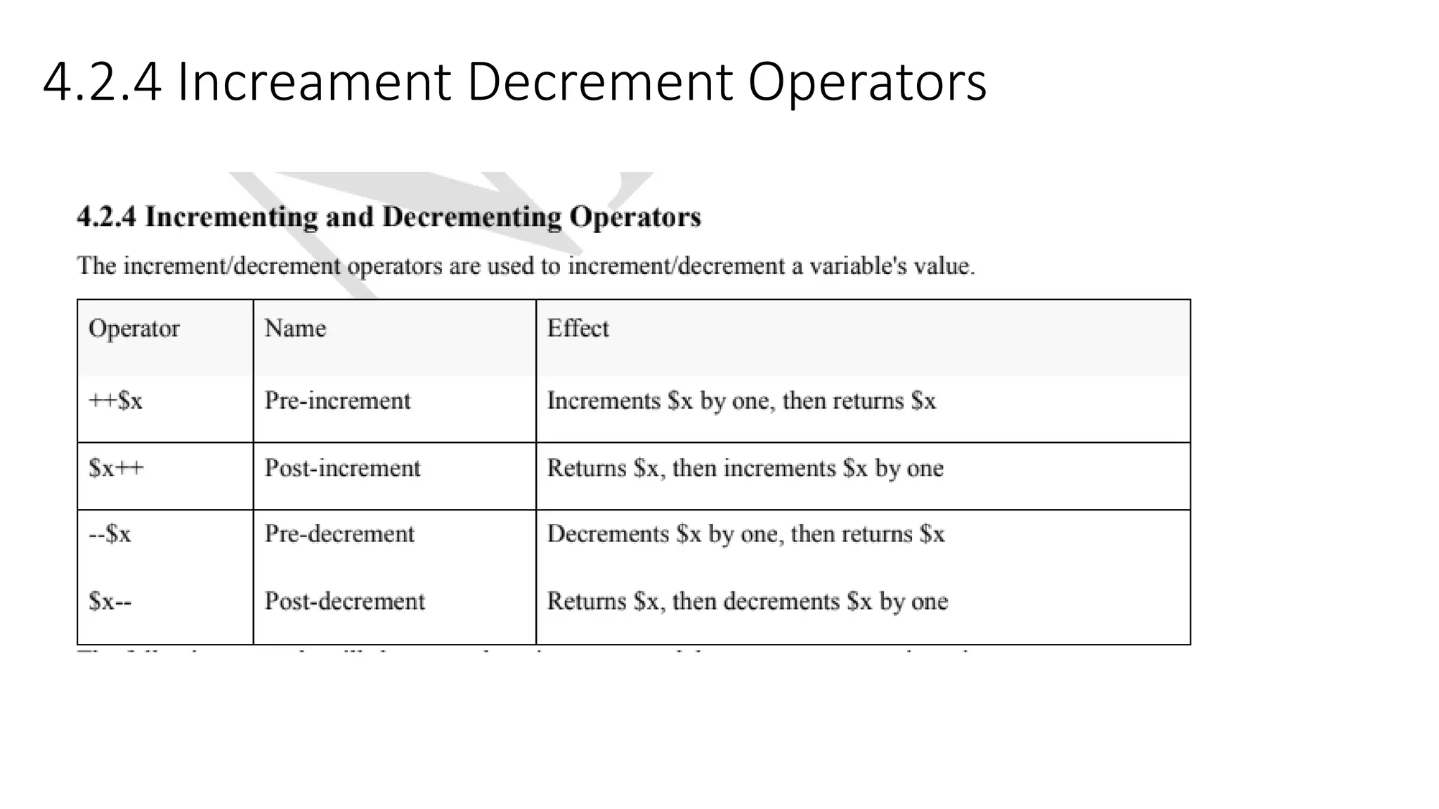 4.2.4 Increament Decrement Operators 