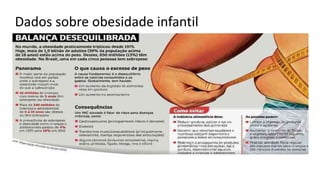 Dados sobre obesidade infantil
 