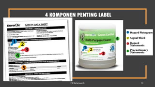 4 KOMPONEN PENTING LABEL
FX Bahariwan K 13
 
