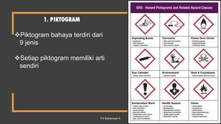 1. PIKTOGRAM
Piktogram bahaya terdiri dari
9 jenis
Setiap piktogram memiliki arti
sendiri
FX Bahariwan K 14
 