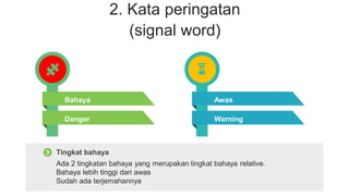 2. Kata peringatan
(signal word)
Bahaya
Danger
Awas
Warning
Tingkat bahaya
Ada 2 tingkatan bahaya yang merupakan tingkat bahaya relative.
Bahaya lebih tinggi dari awas
Sudah ada terjemahannya
 