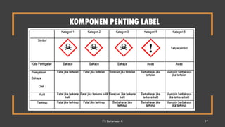 KOMPONEN PENTING LABEL
FX Bahariwan K 17
 