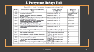 3. Pernyataan Bahaya Fisik
FX Bahariwan K 19
 