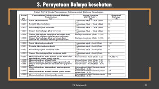 3. Pernyataan Bahaya kesehatan
FX Bahariwan K 20
 