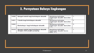 3. Pernyataan Bahaya lingkungan
FX Bahariwan K 21
 