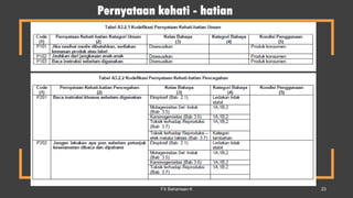 Pernyataan kehati - hatian
FX Bahariwan K 23
 