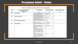 Pernyataan kehati - hatian
FX Bahariwan K 24
 