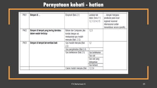 Pernyataan kehati - hatian
FX Bahariwan K 25
 