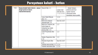 Pernyataan kehati - hatian
FX Bahariwan K 26
 