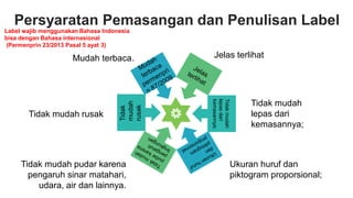 Persyaratan Pemasangan dan Penulisan Label
Jelas terlihat
Tidak mudah
lepas dari
kemasannya;
Ukuran huruf dan
piktogram proporsional;
Mudah terbaca.
Tidak mudah rusak
Tidak mudah pudar karena
pengaruh sinar matahari,
udara, air dan lainnya.
Tidak
mudah
lepas
dari
kemasannya;
Tidak
mudah
rusak
Label wajib menggunakan Bahasa Indonesia
bisa dengan Bahasa internasional
(Permenprin 23/2013 Pasal 5 ayat 3)
 