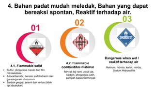 4. Bahan padat mudah meledak, Bahan yang dapat
bereaksi spontan, Reaktif terhadap air.
01
 Sulfur, phosporus merah dan film
nitroselulosa.
 Azocarbamida, benzen sulfohidrazin dan
garam-garam diazonium
 Serbuk gergaji, jerami dan kertas (tidak
dpt disatukan)
4.1. Flammable solid
02
Minyak biji rami untuk cat,
karbon, phosporus putih,
sampah kapas berminyak
4.2. Flammable
combustible material
03
Natrium, hidrida, karbit, nitrida,
Sodum Hidrosulfite
Dangerous when wet /
reaktif terhadap air
 