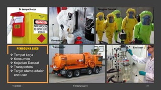 PENGGUNA LDKB
 Tempat kerja
 Konsumen
 Kejadian Darurat
 Transporters
 Target utama adalah
end user
Di tempat kerja Tanggap Darurat
Konsumen
Transporter End user
11/2/2020 FX Bahariwan K 41
 