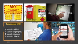 Penyimpanan LDKB
Mudah terlihat
Mudah didapat
Mudah dijangkau
Mudah di dapat
Mudah diakses
Mudah terlihat
Mudah terjangkau
Mudah diakses
Mudah didapat
11/2/2020 FX Bahariwan K 43
 