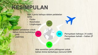 KESIMPULAN
01
02
03
04
Ada 3 jenis bahaya dalam pelabelan
GHS:
- Fisika
- Kesehatan
- Lingkungan
Sistem pelabelan untuk
bahan kimia berbahaya:
- GHS
- UNRTDG
Ada sembilan jenis piktogram untuk
bahan kimia berbahaya menurut GHS
.
Pernyataan bahaya ( H code)
Pernyataan kehati – hatian (P
code)
 
