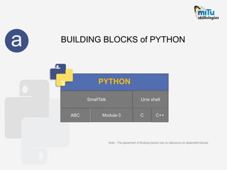 python program | PPT