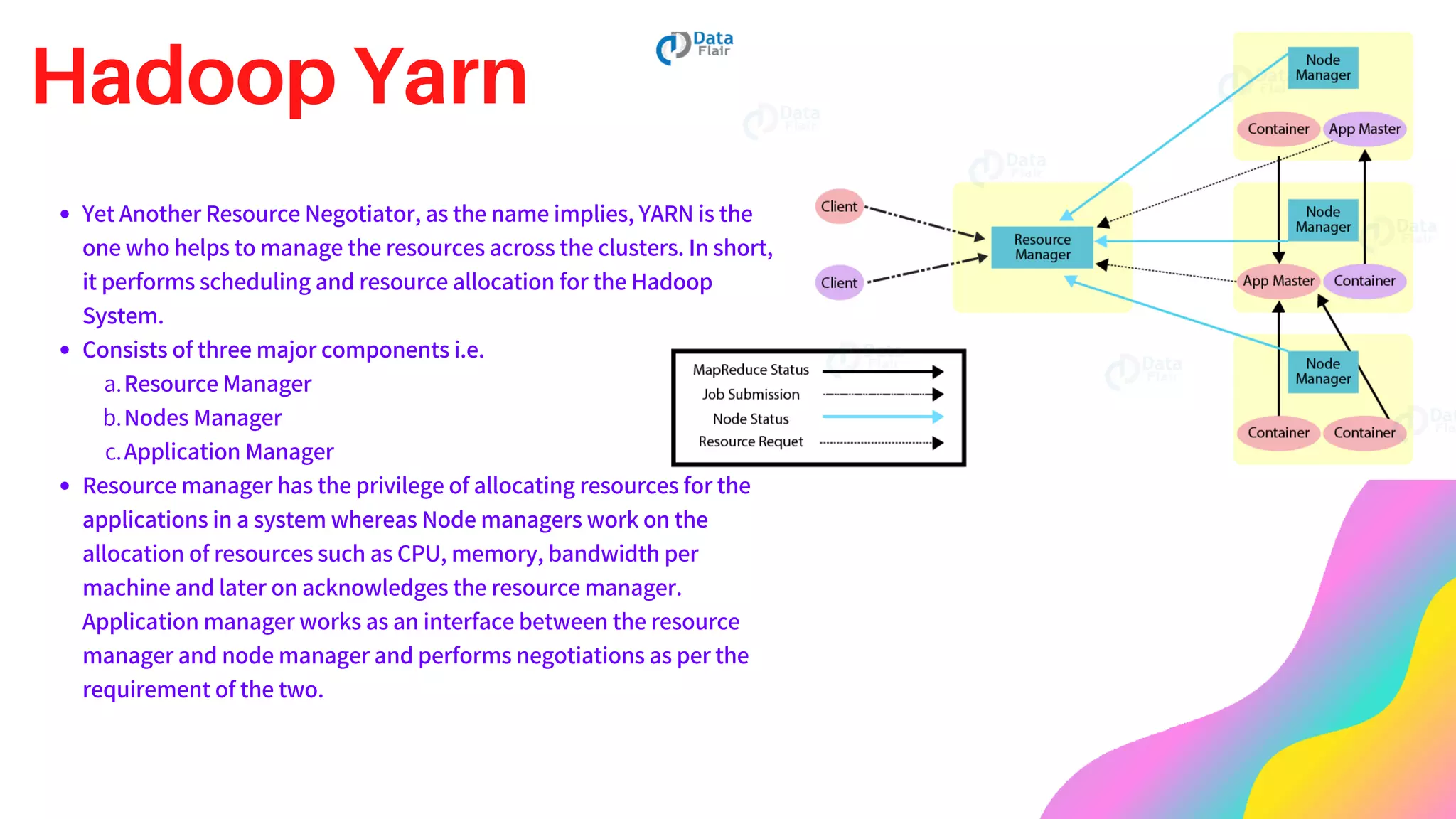 Hadoop Yarn
Yet Another Resource Negotiator, as the name implies, YARN is the
one who helps to manage the resources across the clusters. In short,
it performs scheduling and resource allocation for the Hadoop
System.
Consists of three major components i.e.
Resource Manager
Nodes Manager
Application Manager
Resource manager has the privilege of allocating resources for the
applications in a system whereas Node managers work on the
allocation of resources such as CPU, memory, bandwidth per
machine and later on acknowledges the resource manager.
Application manager works as an interface between the resource
manager and node manager and performs negotiations as per the
requirement of the two.
a.
b.
c.
 