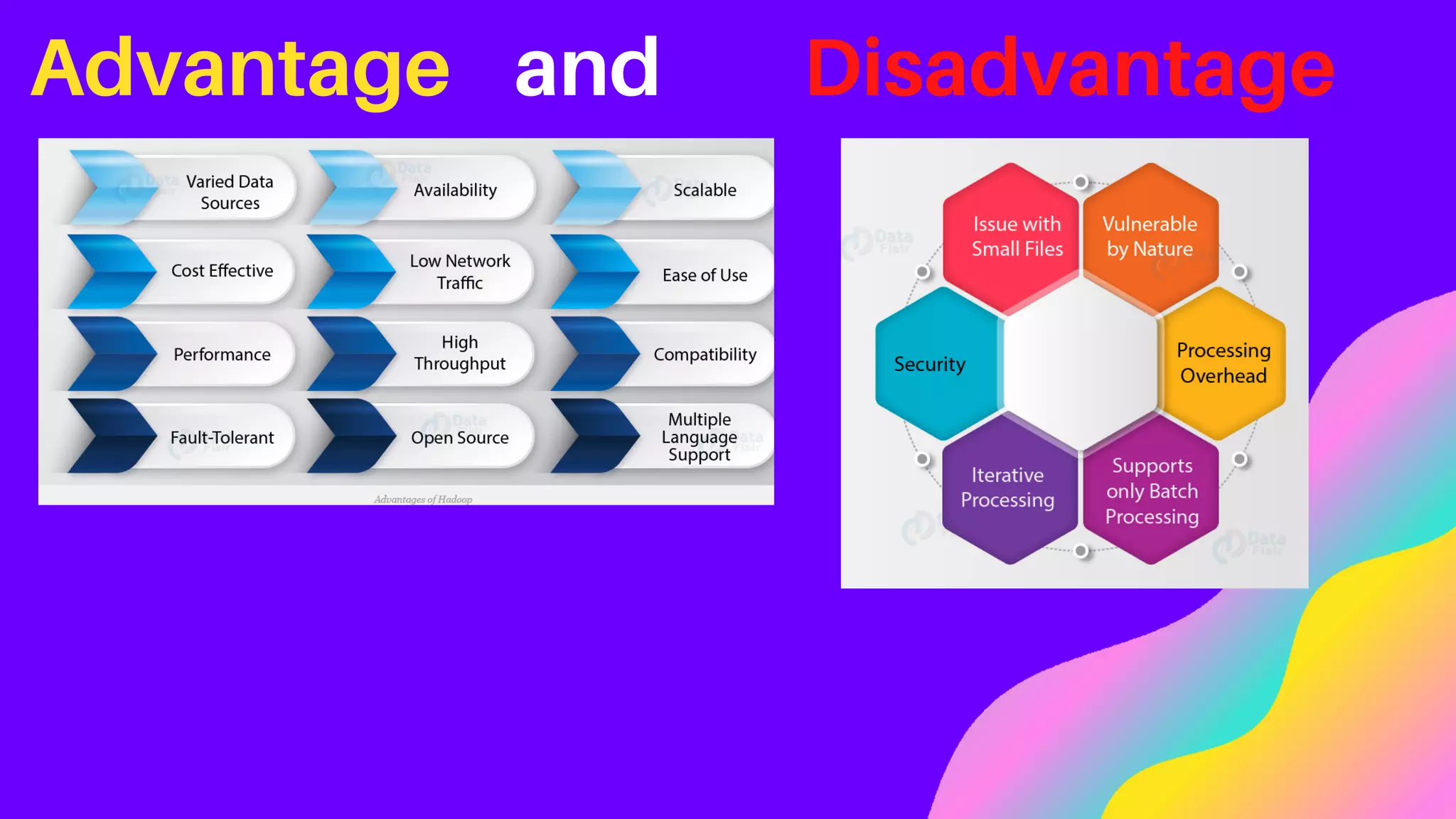 Advantage and Disadvantage
 