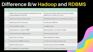 Difference B/w Hadoop and RDBMS
 