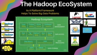 The Hadoop EcoSystem
Its A Platform/Framework
Helps To Solve Big Data Problems
 
