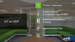 IoT on HDP
Problem Statement
Reference Architecture
& Sizing
Solution Design
& Customer Case Studies
Implementation Plan
Page 28 © Hortonworks Inc. 2011 – 2015. All Rights Reserved
Project Cost & ROI
 