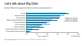 Let’s talk about Big Data
, September 2014 survey of 100 CIOs from the US and Europe
 