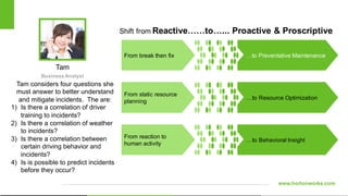 www.hortonworks.com
Tam considers four questions she
must answer to better understand
and mitigate incidents. The are:
1) Is there a correlation of driver
training to incidents?
2) Is there a correlation of weather
to incidents?
3) Is there a correlation between
certain driving behavior and
incidents?
4) Is is possible to predict incidents
before they occur?
Business Analyst
Tam
…to Behavioral Insight
From reaction to
human activity
…to Resource Optimization
From static resource
planning
From break then fix
Shift from Reactive……to…... Proactive & Proscriptive
…to Preventative Maintenance
 