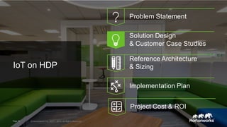 Page 36 © Hortonworks Inc. 2011 – 2015. All Rights Reserved
IoT on HDP
Problem Statement
Reference Architecture
& Sizing
Solution Design
& Customer Case Studies
Implementation Plan
Page 36 © Hortonworks Inc. 2011 – 2015. All Rights Reserved
Project Cost & ROI
 