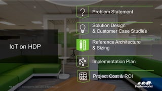 Page 43 © Hortonworks Inc. 2011 – 2015. All Rights Reserved
IoT on HDP
Problem Statement
Reference Architecture
& Sizing
Solution Design
& Customer Case Studies
Implementation Plan
Page 43 © Hortonworks Inc. 2011 – 2015. All Rights Reserved
Project Cost & ROI
 