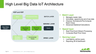 Page 44 © Hortonworks Inc. 2011 – 2015. All Rights Reserved
Big Data Functional Architecture
Key Tenants of Lambda Architecture
§ Batch Layer
§ Manages master data
§ Immutable, append-only set of raw data
§ Cleanse, Normalize & Pre-Compute
Batch Views
§ Advanced Statistical Calculations
§ Speed layer
§ Real Time Event Stream Processing
§ Computes Real-Time Views
§ Serving Layer
§ Low-latency, ad-hoc query
§ Reporting, BI & Dashboard
New Data
Stream
Store Pre-Compute Views
Process
Streams
Incremental
Views
Business
View
Business
View
Query
SPEED LAYER
BATCH LAYER
SERVING LAYER
HDP and HDF
High Level Big Data IoT Architecture
 
