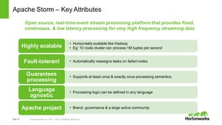 Page 47 © Hortonworks Inc. 2011 – 2015. All Rights Reserved
Apache Storm – Key Attributes
Open source, real-time event stream processing platform that provides fixed,
continuous, & low latency processing for very high frequency streaming data
• Horizontally scalable like Hadoop
• Eg: 10 node cluster can process 1M tuples per secondHighly scalable
• Automatically reassigns tasks on failed nodesFault-tolerant
• Supports at least once & exactly once processing semantics
Guarantees
processing
• Processing logic can be defined in any language
Language
agnostic
• Brand, governance & a large active communityApache project
 