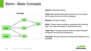 Page 48 © Hortonworks Inc. 2011 – 2015. All Rights Reserved
Storm - Basic Concepts
Spouts: Generate streams.
Tuple: Most fundamental data structure and is a named
list of values that can be of any datatype
Streams: Groups of tuples
Bolts: Contain data processing, persistence and alerting
logic. Can also emit tuples for downstream bolts
Tuple Tree: First spout tuple and all the tuples that were
emitted by the bolts that processed it
Topology: Group of spouts and bolts wired together into a
workflow
Topology
 