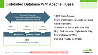 Page 49 © Hortonworks Inc. 2011 – 2015. All Rights ReservedHORTONWORKS CONFIDENTIAL & PROPRIETARY INFORMATION
Distributed Database With Apache HBase
100%	Open	Source
Store	and	Process	Petabytes	of	Data
Flexible	Schema
Scale	out	on	Commodity	Servers
High	Performance,	High	Availability
Integrated	with	YARN
SQL	and	NoSQL Interfaces
YARN	:	Data	Operating	System
HBase
RegionServer
1 ° ° ° ° ° ° ° ° ° °
° ° ° ° ° ° ° ° ° ° N
HDFS
(Permanent	Data	Storage)
HBase
RegionServer
HBase
RegionServer
Dynamic Schema
Scales Horizontally to PB of Data
Directly Integrated with Hadoop
HDP
 