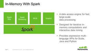 Page 51 © Hortonworks Inc. 2011 – 2015. All Rights Reserved
In-Memory With Spark
Spark
SQL
Spark
Streaming
MLlib GraphX
§ A data access engine for fast,
large-scale
data processing
§ Designed for iterative in-
memory computations and
interactive data mining
§ Provides expressive multi-
language APIs for Scala,
Java and Python
 
